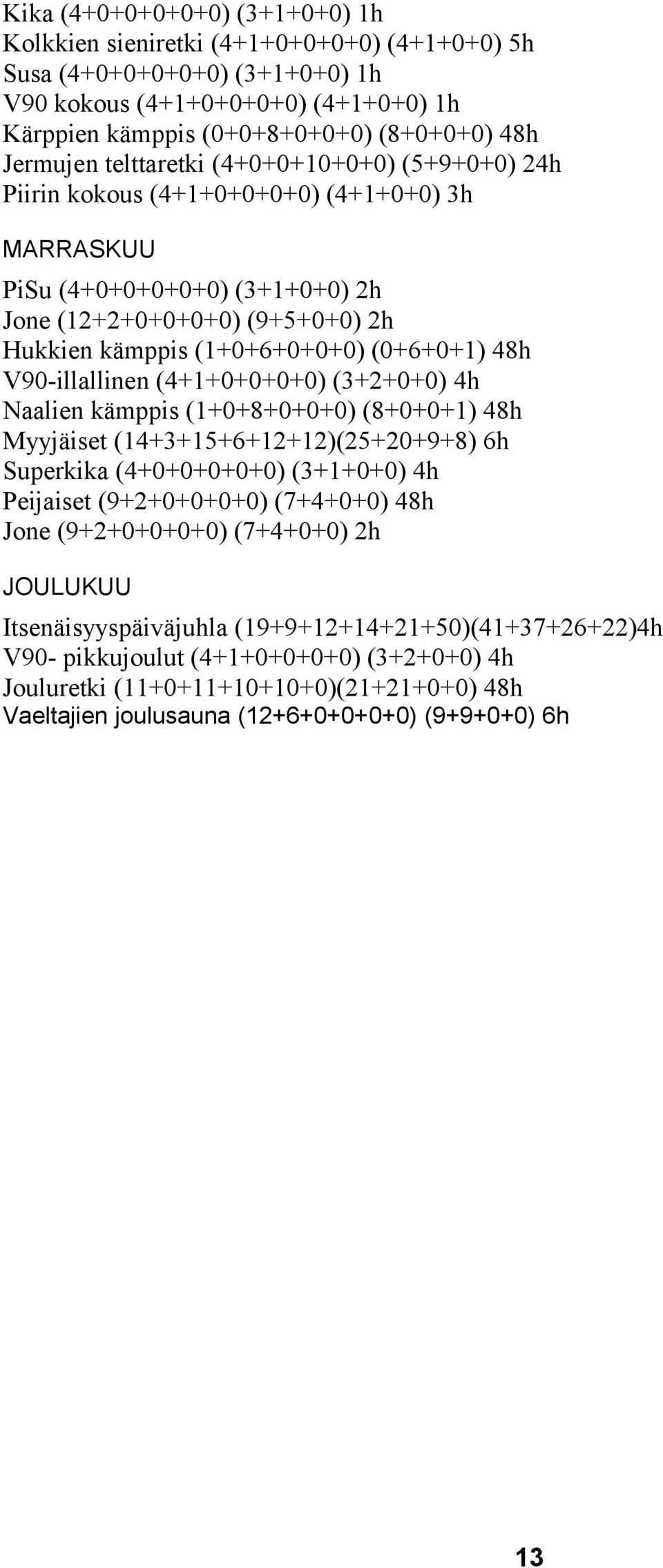 (0+6+0+1) 48h V90-illallinen (4+1+0+0+0+0) (3+2+0+0) 4h Naalien kämppis (1+0+8+0+0+0) (8+0+0+1) 48h Myyjäiset (14+3+15+6+12+12)(25+20+9+8) 6h Superkika (4+0+0+0+0+0) (3+1+0+0) 4h Peijaiset