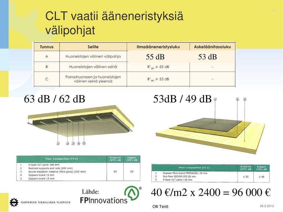 / 62 db 53dB / 49 db Lähde: 40