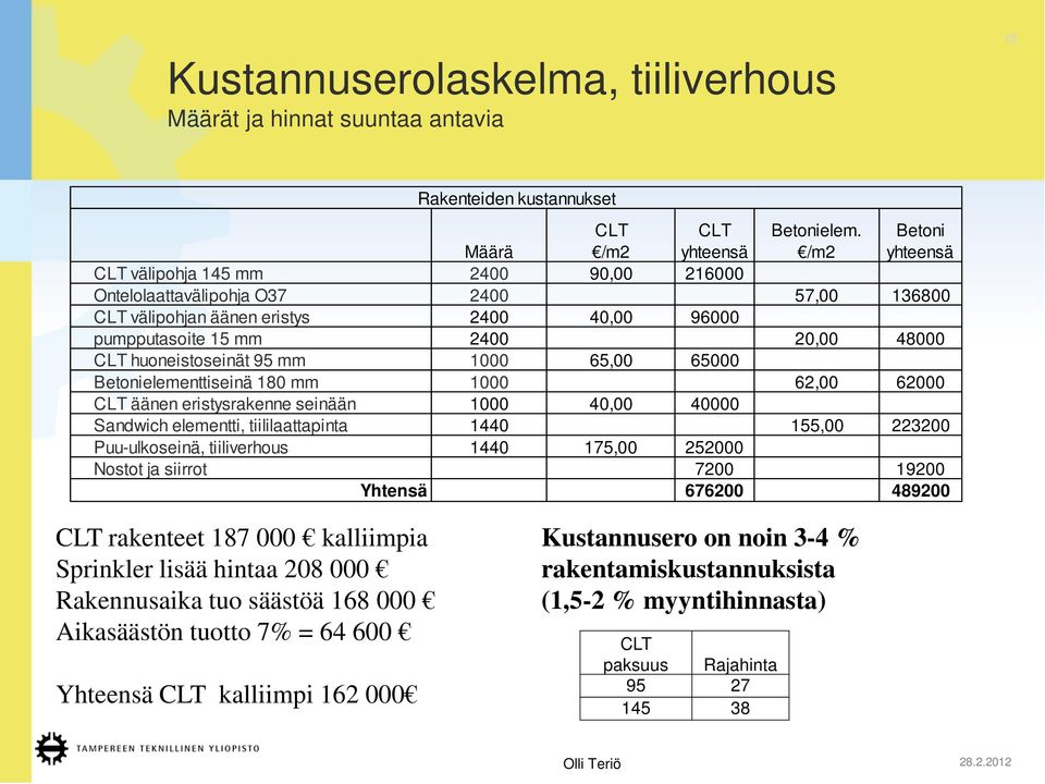 1000 65,00 65000 Betonielementtiseinä 180 mm 1000 62,00 62000 äänen eristysrakenne seinään 1000 40,00 40000 Sandwich elementti, tiililaattapinta 1440 155,00 223200 Puu-ulkoseinä, tiiliverhous 1440