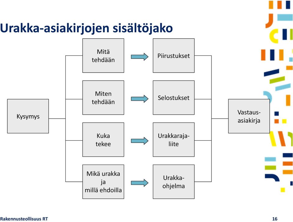 Selostukset Mikä urakka ja millä ehdoilla