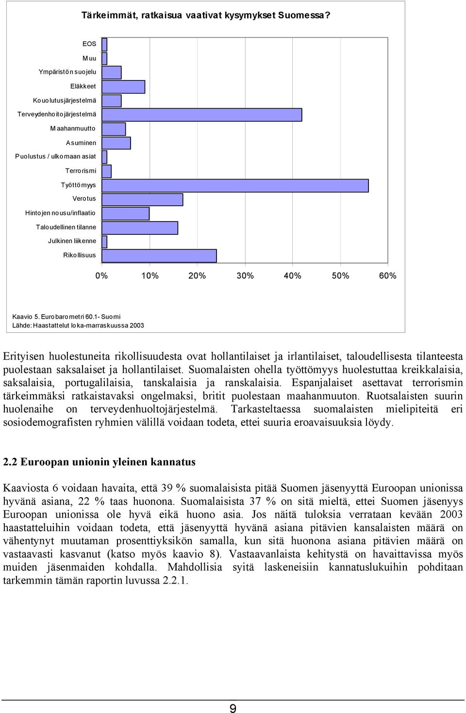 Taloudellinen tilanne Julkinen liikenne Rikollisuus 0% 10% 20% 30% 40% 50% 60% Kaavio 5. Eurobarometri 60.