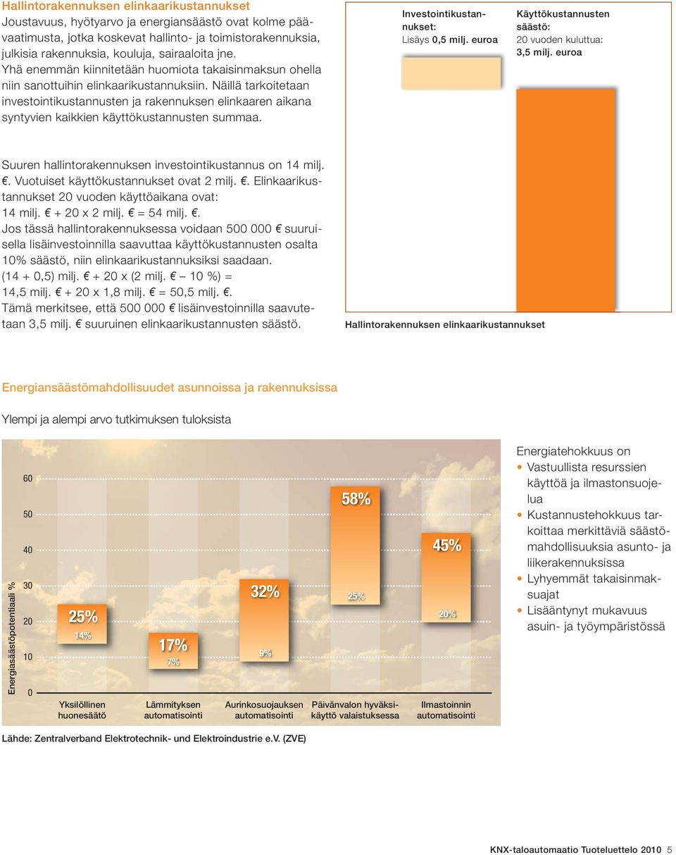 Näillä tar koitetaan investointikustannusten ja rakennuksen elinkaaren aikana syntyvien kaikkien käyttökustannusten summaa. Investointikustannukset: Lisäys 0,5 milj.