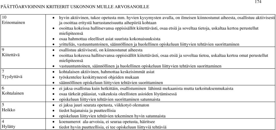 kiitettävästi, osaa etsiä ja soveltaa tietoja, uskaltaa kertoa perustellut mielipiteensä osaa hahmottaa oleelliset asiat suurista kokonaisuuksista yritteliäs, vastuuntuntoinen, säännöllinen ja