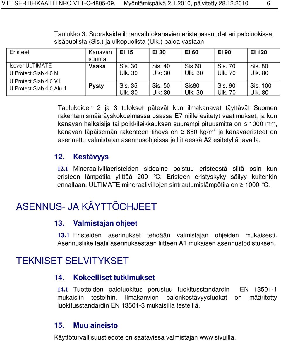 70 Sis. 80 Ulk. 30 Ulk: 30 Ulk. 30 Ulk. 70 Ulk. 80 Pysty Sis. 35 Ulk. 30 Sis. 50 Ulk: 30 Sis80 Ulk. 30 Sis. 90 Ulk. 70 Sis. 100 Ulk.