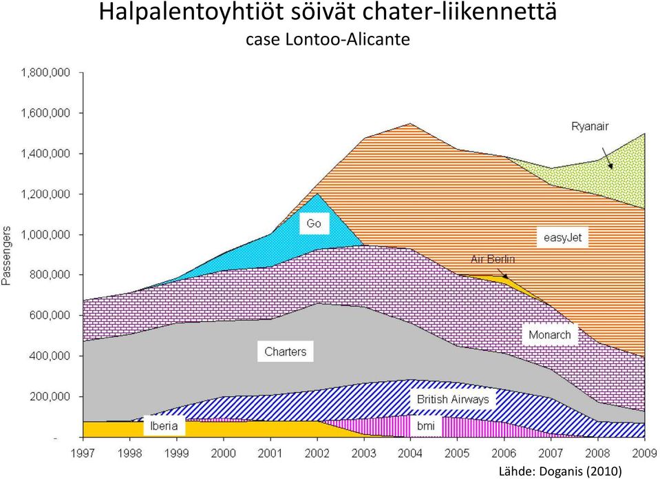 chater-liikennettä