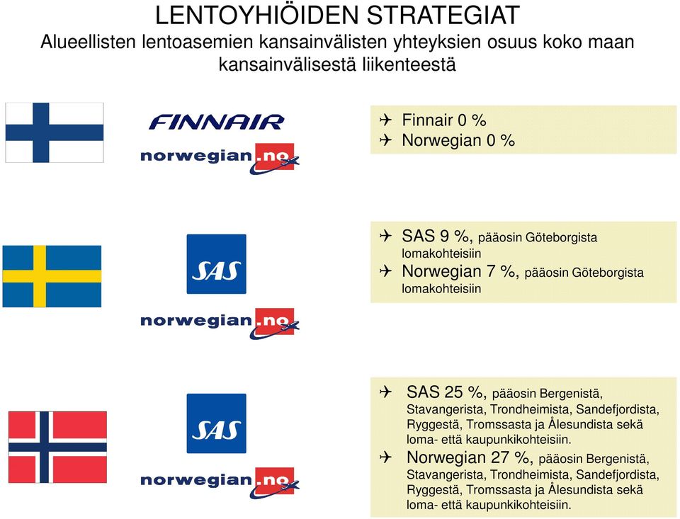 Bergenistä, Stavangerista, Trondheimista, Sandefjordista, Ryggestä, Tromssasta ja Ålesundista sekä loma- että kaupunkikohteisiin.