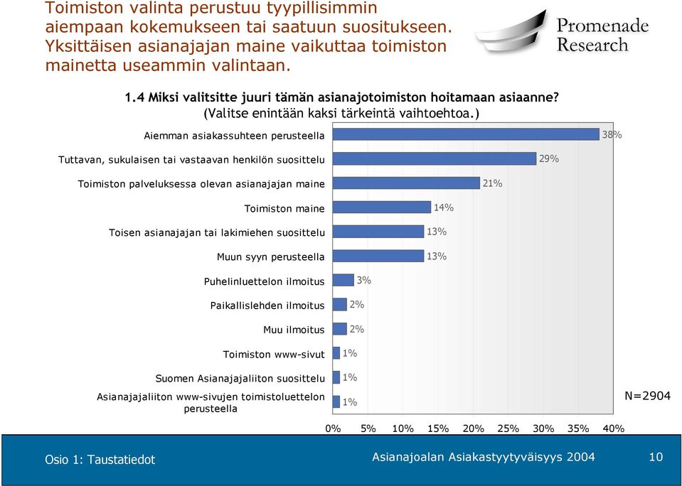 ) Aiemman asiakassuhteen perusteella 38% Tuttavan, sukulaisen tai vastaavan henkilön suosittelu 29% Toimiston palveluksessa olevan asianajajan maine 21% Toimiston maine Toisen asianajajan tai
