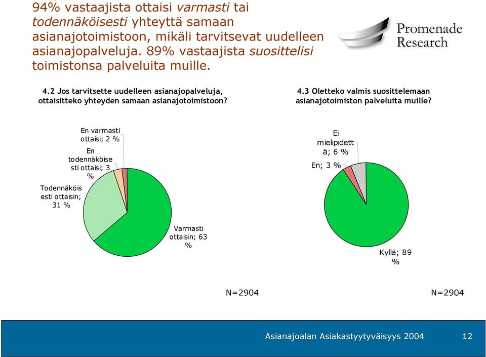 2 Jos tarvitsette uudelleen asianajopalveluja, ottaisitteko yhteyden samaan asianajotoimistoon? 4.
