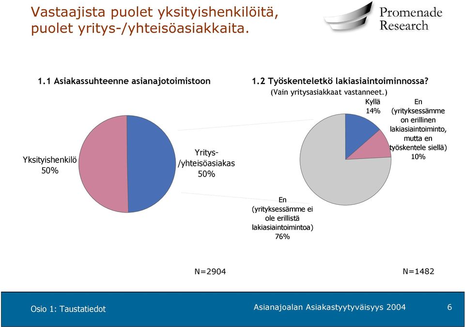 ksityishenkilö 50% ritys- /yhteisöasiakas 50% (Vain yritysasiakkaat vastanneet.