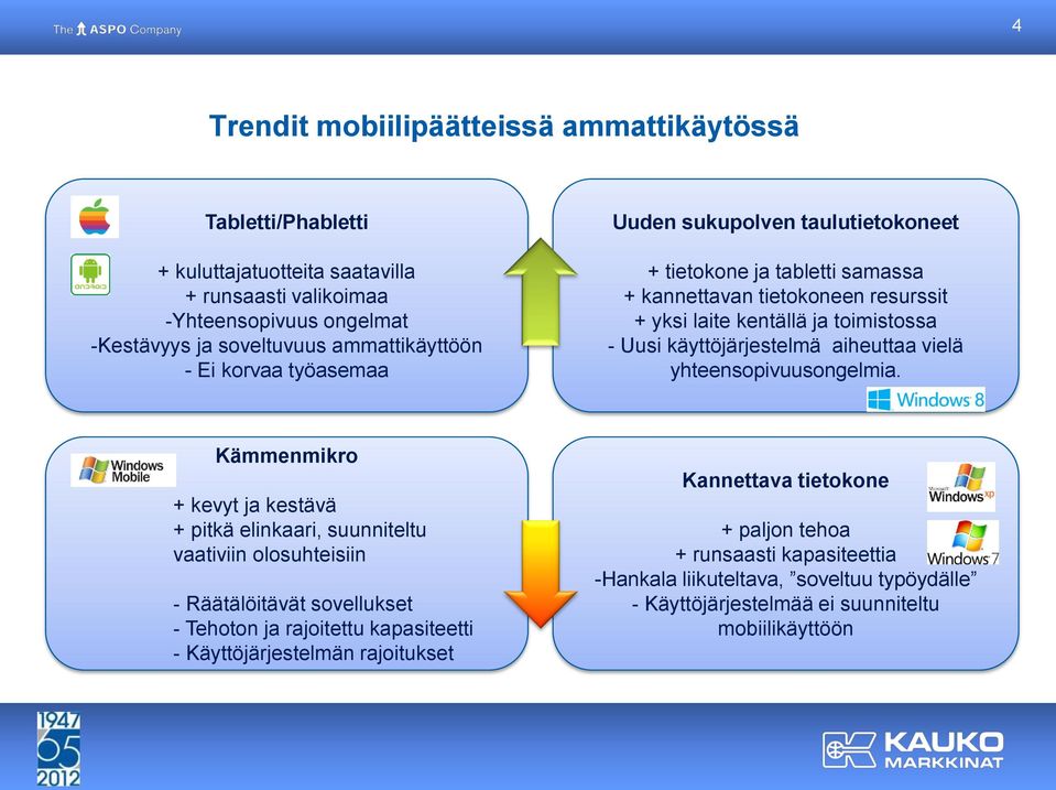 aiheuttaa vielä yhteensopivuusongelmia.