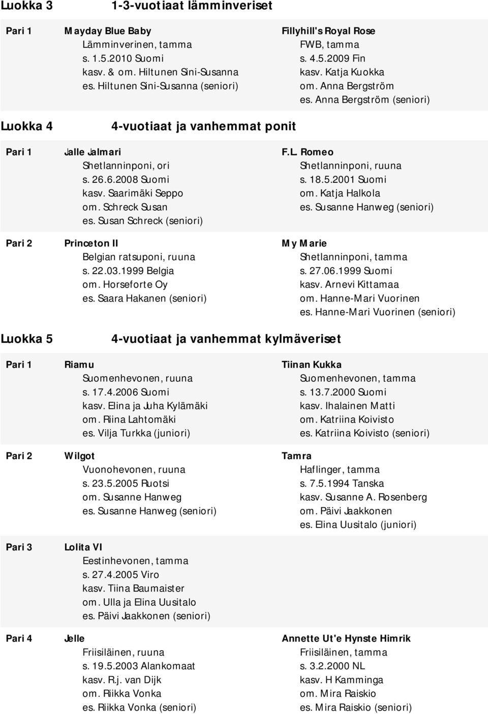 Schreck Susan es. Susan Schreck (seniori) Princeton II Belgian ratsuponi, ruuna s. 22.03.1999 Belgia om. Horseforte Oy es. Saara Hakanen (seniori) F.L. Romeo Shetlanninponi, ruuna s. 18.5.