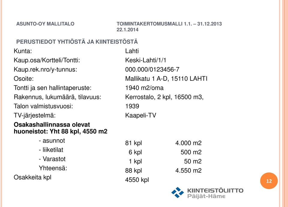 olevat huoneistot: Yht 88 kpl, 4550 m2 - asunnot - liiketilat - Varastot Yhteensä: Osakkeita kpl Lahti Keski-Lahti/1/1 000.