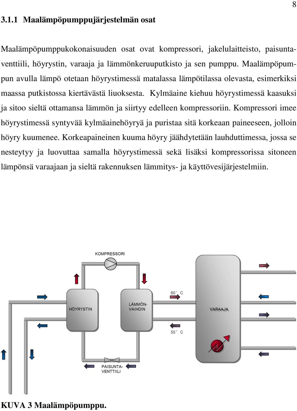 Kylmäaine kiehuu höyrystimessä kaasuksi ja sitoo sieltä ottamansa lämmön ja siirtyy edelleen kompressoriin.