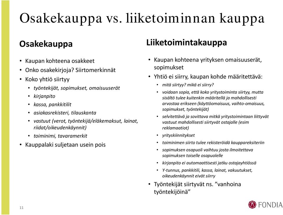 riidat/oikeudenkäynnit) toiminimi, tavaramerkit Kauppalaki suljetaan usein pois Liiketoimintakauppa Kaupan kohteena yrityksen omaisuuserät, sopimukset Yhtiö ei siirry, kaupan kohde määritettävä: mitä