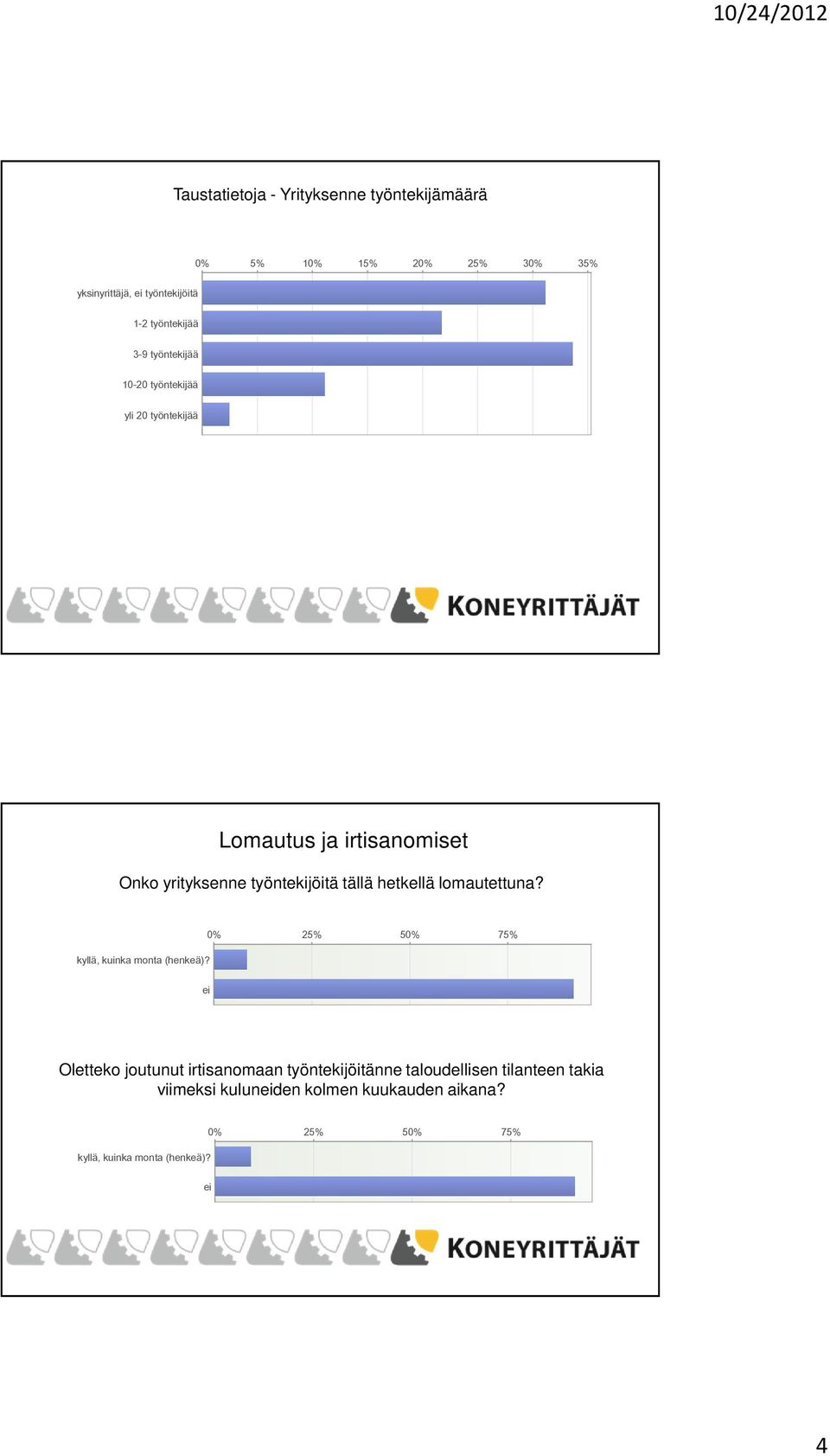 työntekijöitä tällä hetkellä lomautettuna? kyllä, kuinka monta (henkeä)?