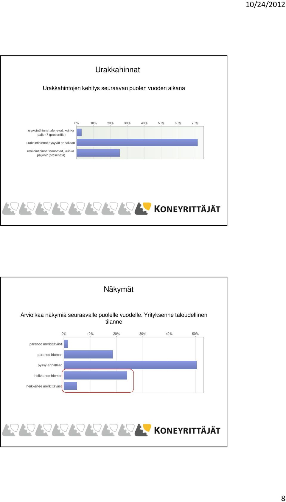 (prosenttia) 0% 10% 20% 30% 40% 50% 60% 70% Näkymät Arvioikaa näkymiä seuraavalle puolelle vuodelle.