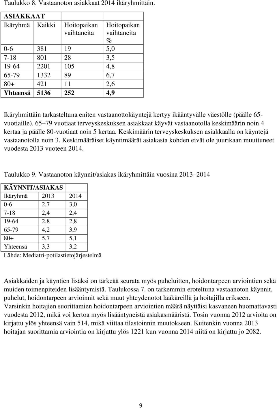 tarkasteltuna eniten vastaanottokäyntejä kertyy ikääntyvälle väestölle (päälle 65- vuotiaille).