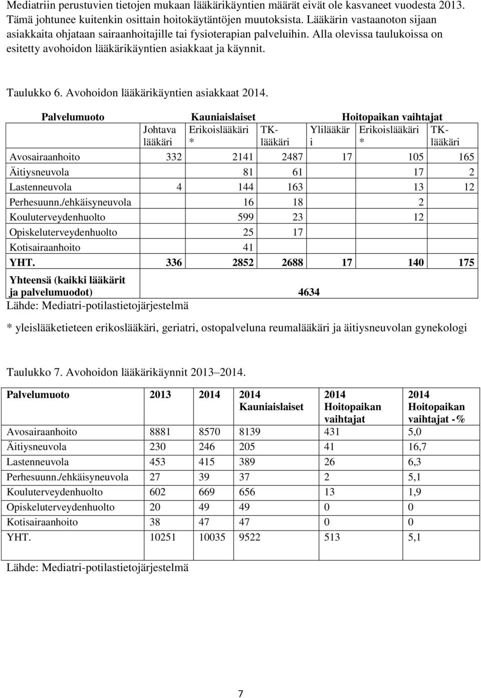 Avohoidon lääkärikäyntien asiakkaat 2014.