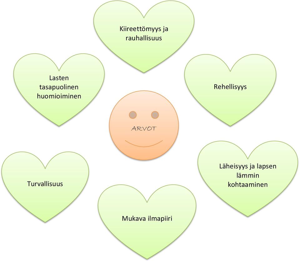 ARVOT Turvallisuus Läheisyys ja