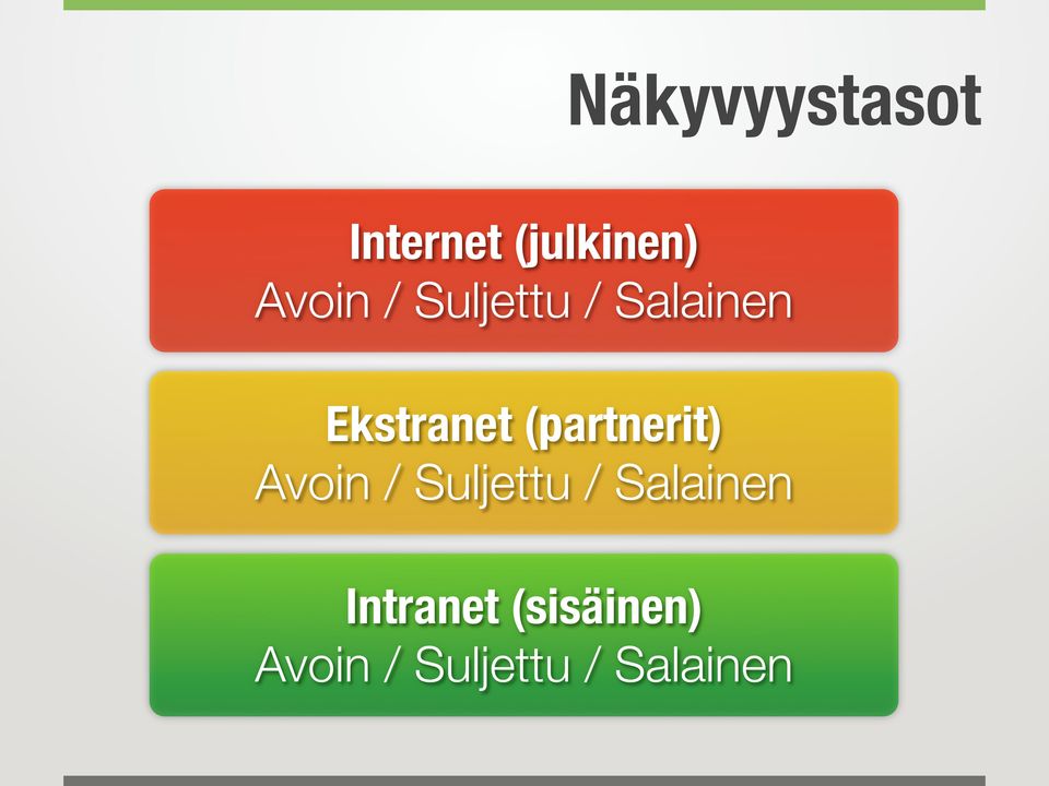 (partnerit) Avoin / Suljettu / Salainen