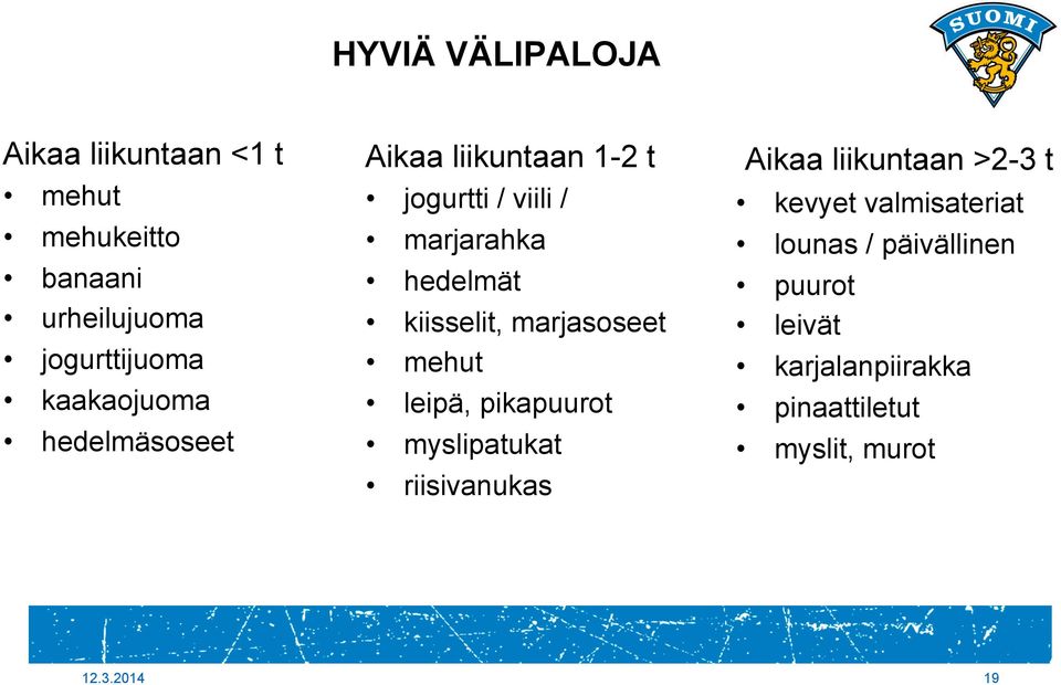 kiisselit, marjasoseet mehut leipä, pikapuurot myslipatukat riisivanukas Aikaa liikuntaan >2-3 t