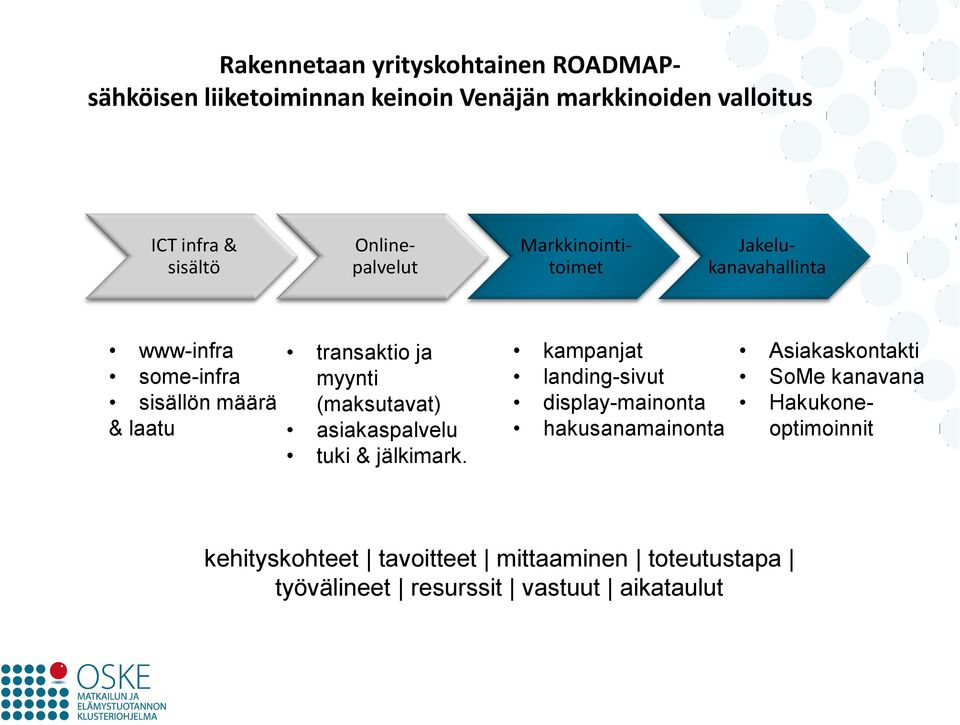 (maksutavat) asiakaspalvelu tuki & jälkimark.