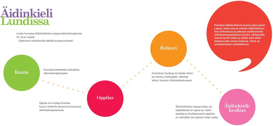 Lapset, jotka saavat varhain äidinkielentukea esikoulussa ja jatkavat osallistumalla äidinkielenopetukseen koulun välityksellä, saavat hyvät taidot ja tiedot sekä äidinkielessä että ruotsin kielessä.