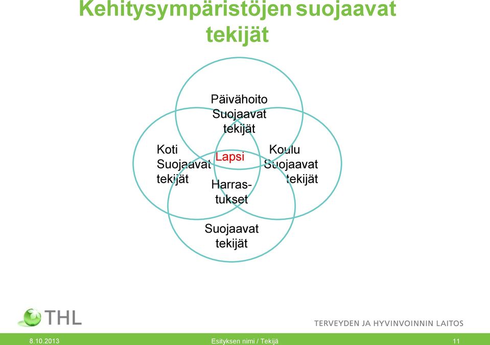 Suojaavat tekijät Harrastukset Suojaavat