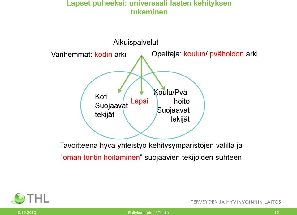 Koulu/Pvähoito Suojaavat tekijät Tavoitteena hyvä yhteistyö kehitysympäristöjen