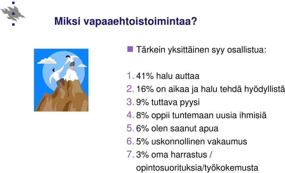 9% tuttava pyysi 4. 8% oppii tuntemaan uusia ihmisiä 5.