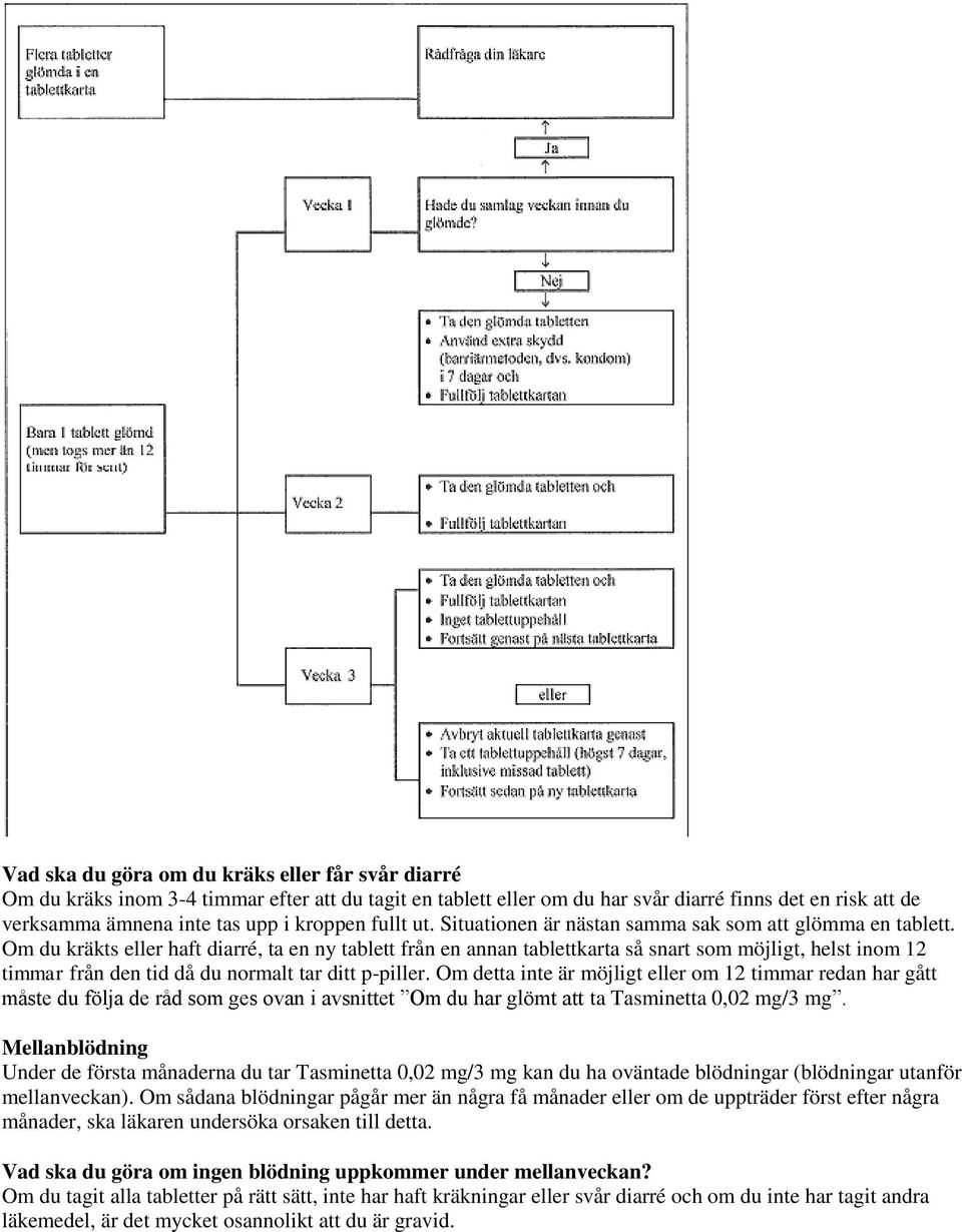 Om du kräkts eller haft diarré, ta en ny tablett från en annan tablettkarta så snart som möjligt, helst inom 12 timmar från den tid då du normalt tar ditt p-piller.