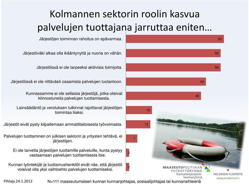 49 Kunnassamme ei ole sellaisia järjestöjä, jotka olisivat kiinnostuneita palvelujen tuottamisesta. 46 Lainsäädäntö ja verotuksen tulkinnat rajoittavat järjestöjen toimintaa liiaksi.