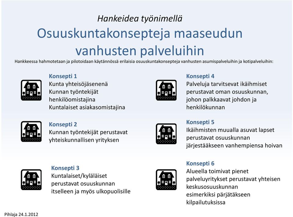 Kuntalaiset/kyläläiset perustavat osuuskunnan itselleen ja myös ulkopuolisille Konsepti 4 Palveluja tarvitsevat ikäihmiset perustavat oman osuuskunnan, johon palkkaavat johdon ja henkilökunnan