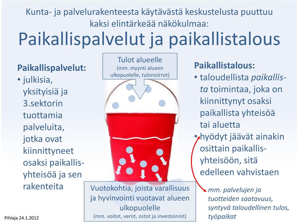 myynti alueen ulkopuolelle, tulonsiirrot) Vuotokohtia, joista varallisuus ja hyvinvointi vuotavat alueen ulkopuolelle (mm.