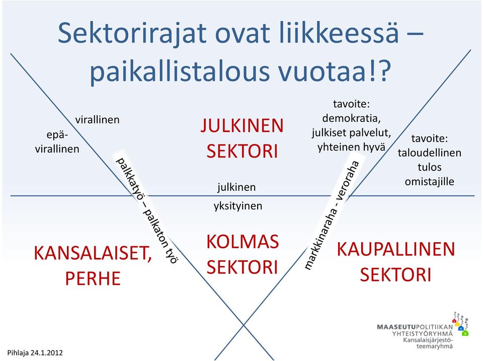 demokratia, julkiset palvelut, yhteinen hyvä tavoite: