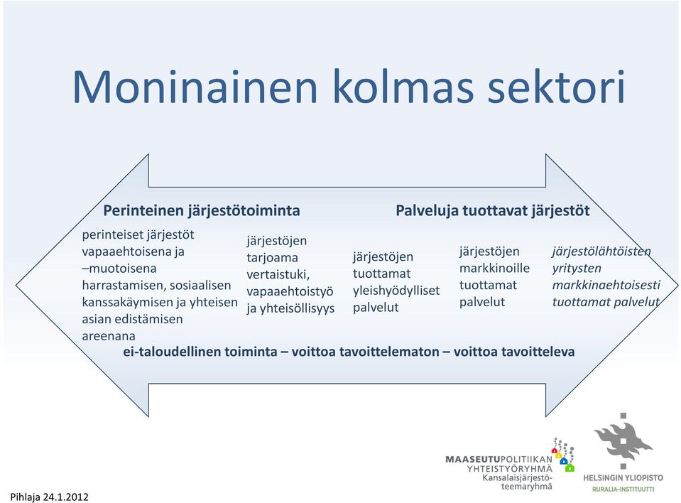 harrastamisen, sosiaalisen vapaaehtoistyö yleishyödylliset tuottamat markkinaehtoisesti kanssakäymisen ja yhteisen ja