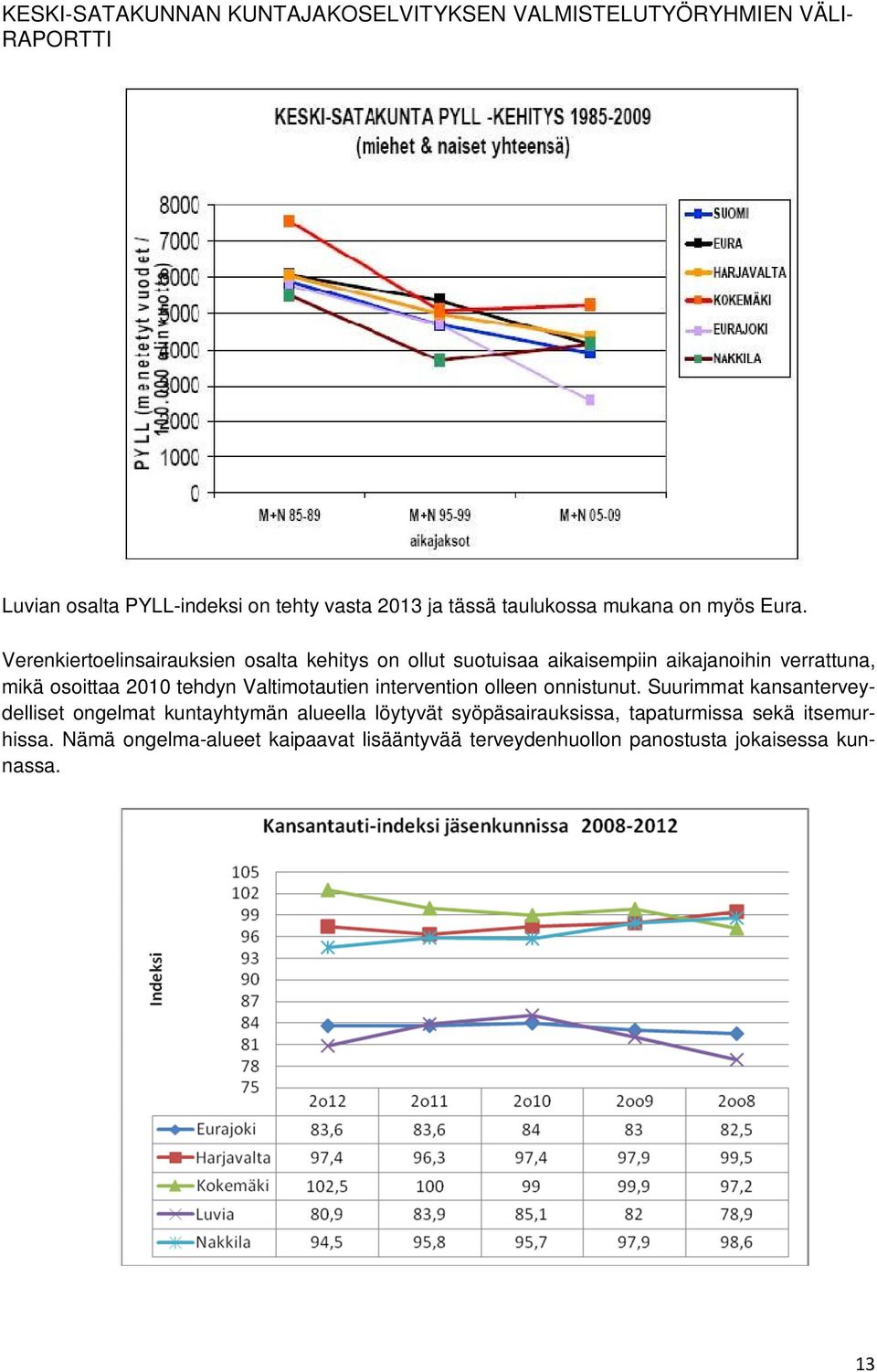 tehdyn Valtimotautien intervention olleen onnistunut.