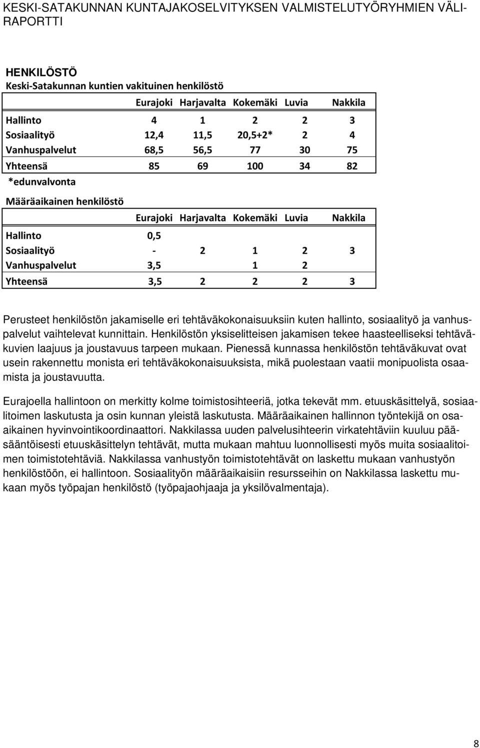 jakamiselle eri tehtäväkokonaisuuksiin kuten hallinto, sosiaalityö ja vanhuspalvelut vaihtelevat kunnittain.