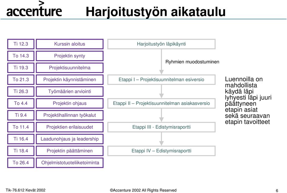 4 Projektin käynnistäminen Työmäärien arviointi Projektin ohjaus Projektihallinnan työkalut Projektien erilaisuudet Etappi I Projektisuunnitelman esiversio Etappi