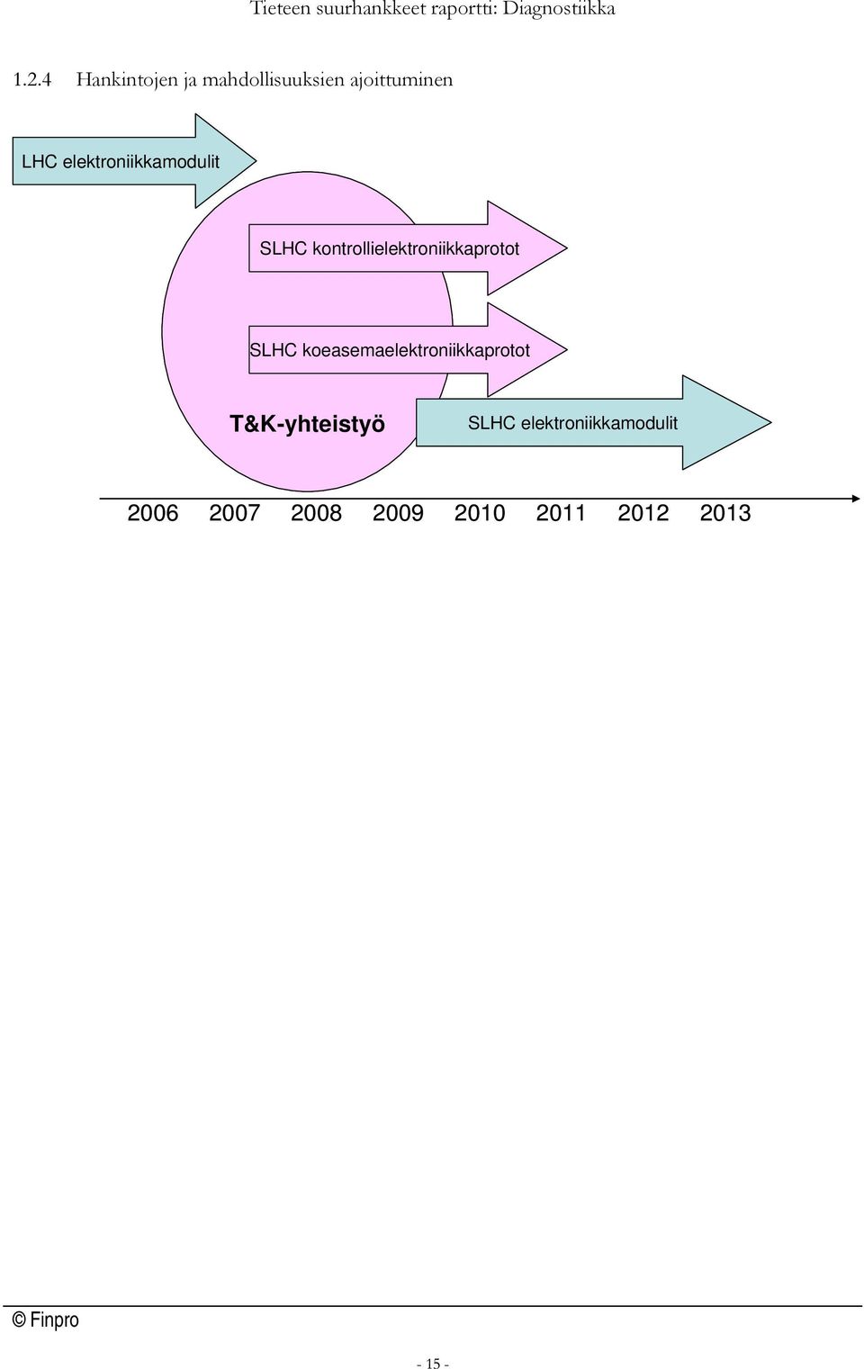 SLHC koeasemaelektroniikkaprotot T&K-yhteistyö SLHC