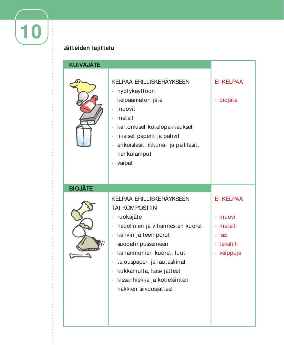 ERILLISKERÄYKSEEN EI KELPAA TAI KOMPOSTIIN - ruokajäte - muovi - hedelmien ja vihannesten kuoret - metalli - kahvin ja teen porot - lasi