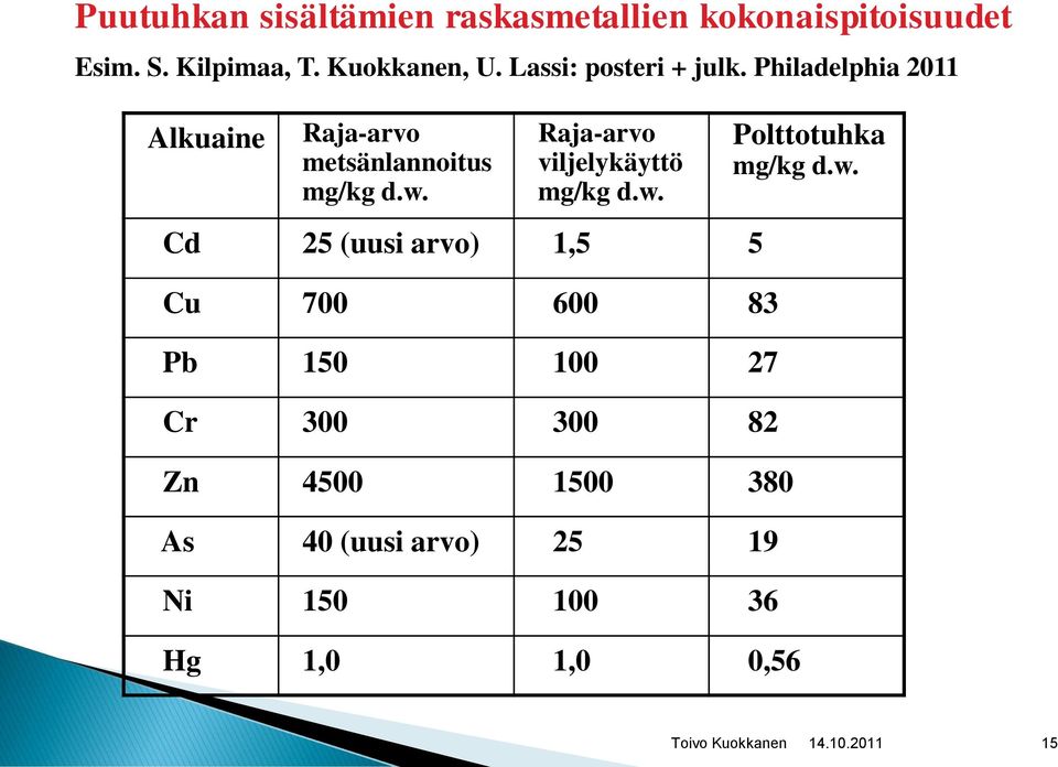 Raja-arvo viljelykäyttö mg/kg d.w.