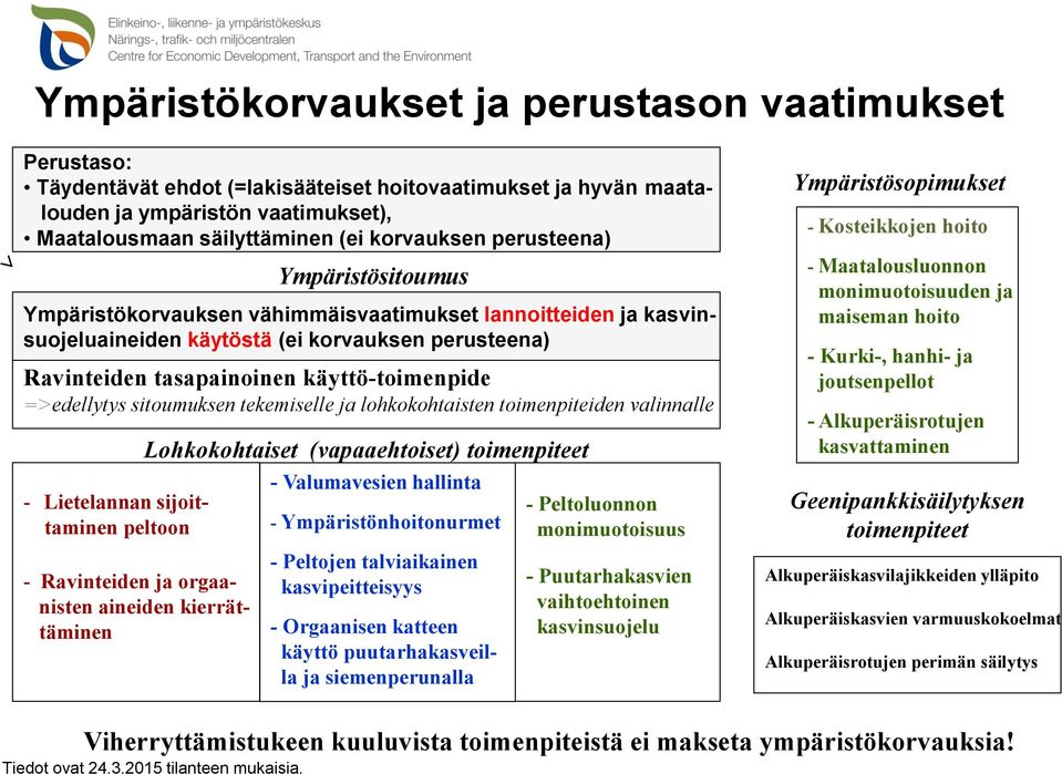 =>edellytys sitoumuksen tekemiselle ja lohkokohtaisten toimenpiteiden valinnalle - Lietelannan sijoittaminen peltoon - Ravinteiden ja orgaanisten aineiden kierrättäminen Lohkokohtaiset