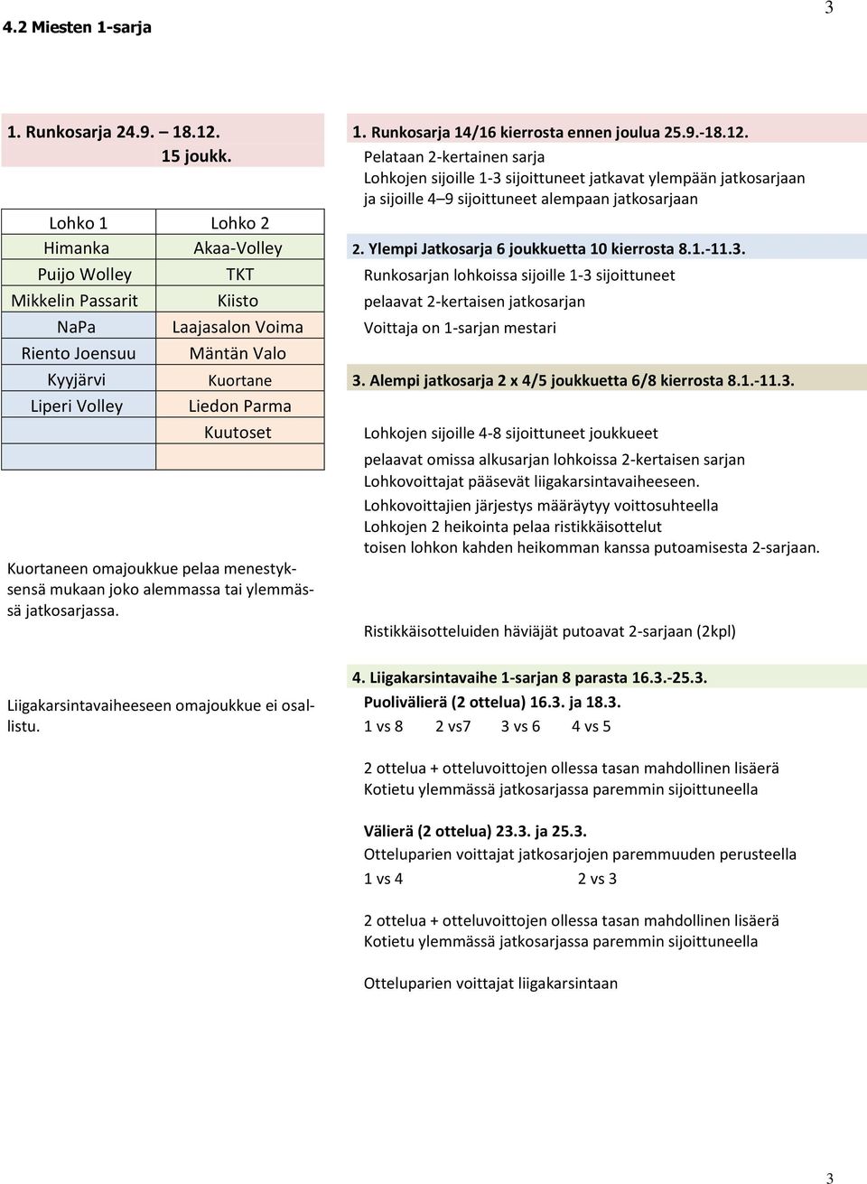 Ylempi Jatkosarja 6 joukkuetta 10 kierrosta 8.1.-11.3.