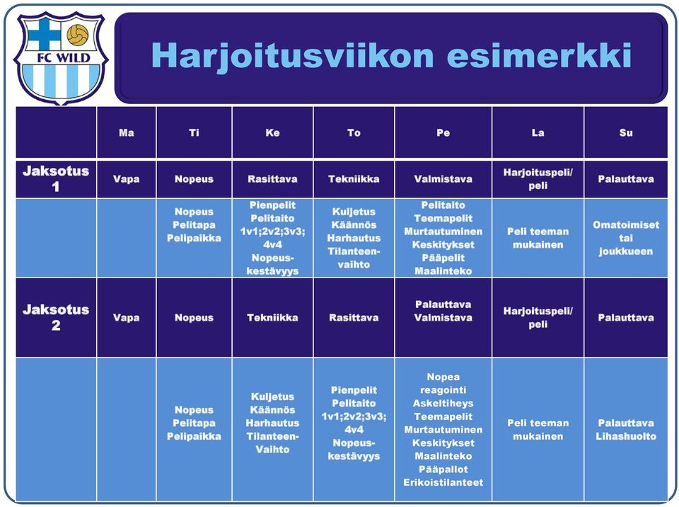 joukkueen Jaksotus 2 Vapa Nopeus Tekniikka Rasittava Palauttava Valmistava Harjoituspeli/ peli Palauttava Nopeus Pelitapa Pelipaikka Kuljetus Käännös Harhautus Tilanteen- Vaihto