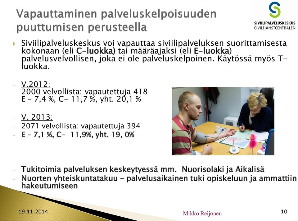 2012: 2000 velvollista: vapautettuja 418 E 7,4 %, C- 11,7 %, yht. 20,1 % - V.