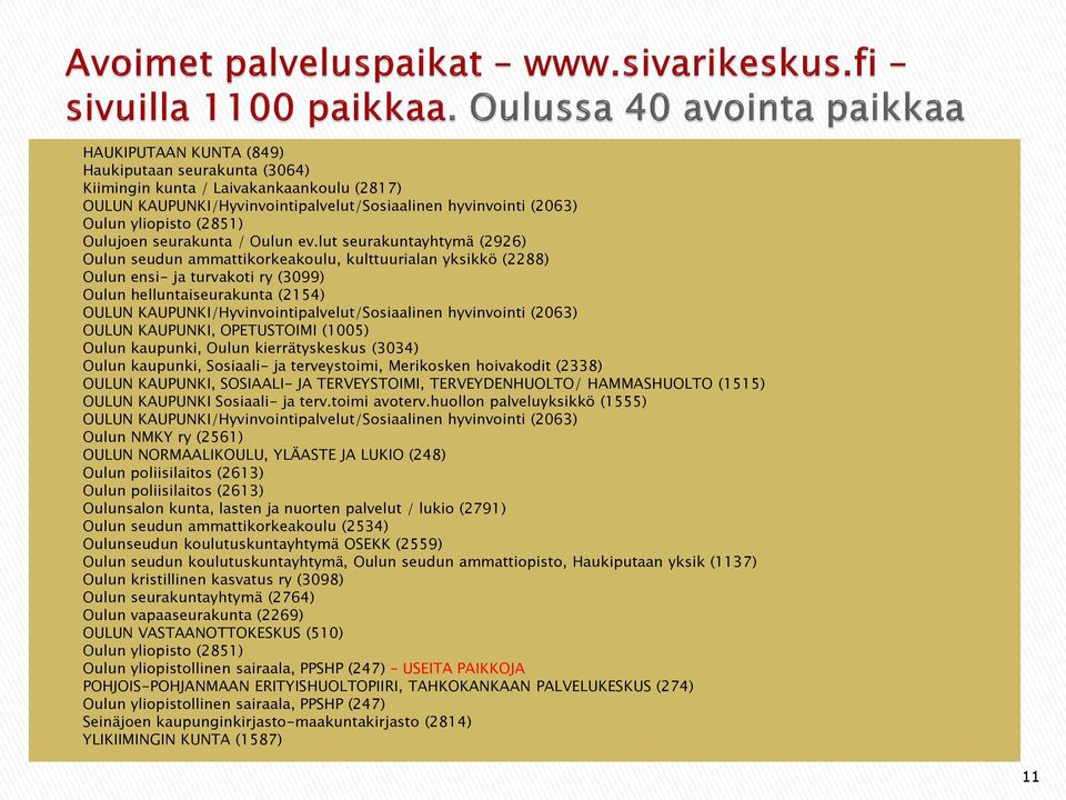 lut seurakuntayhtymä (2926) Oulun seudun ammattikorkeakoulu, kulttuurialan yksikkö (2288) Oulun ensi- ja turvakoti ry (3099) Oulun helluntaiseurakunta (2154) OULUN