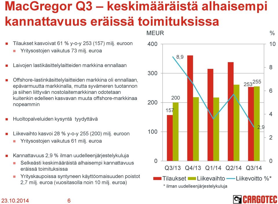 nostolaitemarkkinan odotetaan kuitenkin edelleen kasvavan muuta offshore-markkinaa nopeammin Huoltopalveluiden kysyntä tyydyttävä Liikevaihto kasvoi 28 % y-o-y 255 (2) milj.