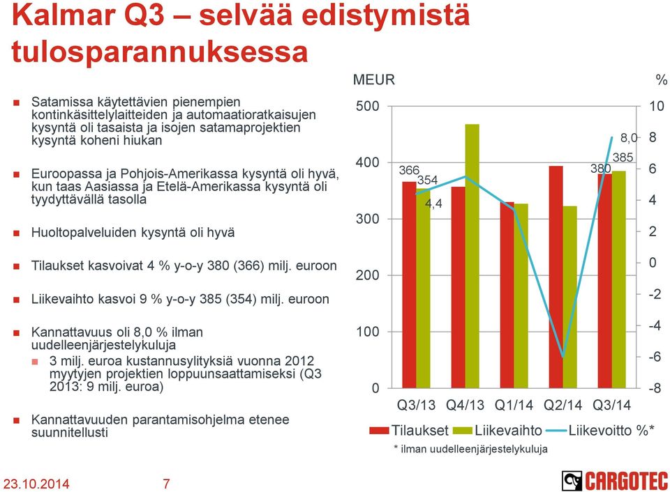 1 8 6 4 2 Tilaukset kasvoivat 4 % y-o-y 38 (366) milj. euroon Liikevaihto kasvoi 9 % y-o-y 385 (354) milj. euroon Kannattavuus oli 8, % ilman uudelleenjärjestelykuluja 3 milj.