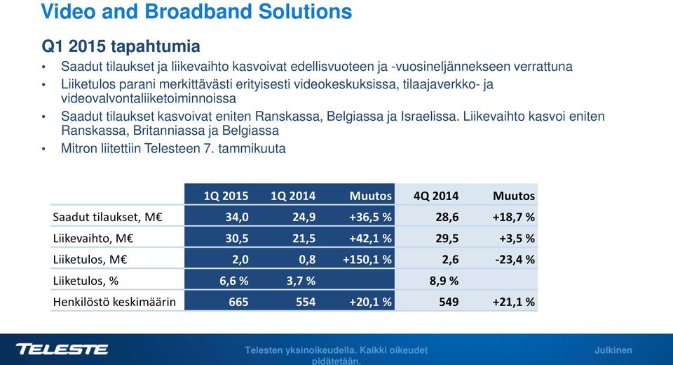 Liikevaihto kasvoi eniten Ranskassa, Britanniassa ja Belgiassa Mitron liitettiin Telesteen 7.